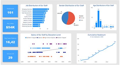 Image result for Iterative DAX Functions