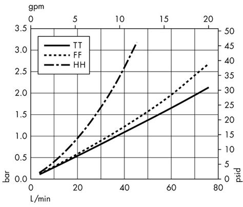 Multimedia Durapore® Capsule Filters - Opticap XL