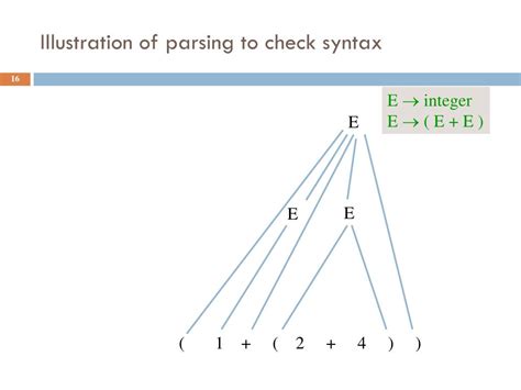 String Parsing Tutorial 的图像结果