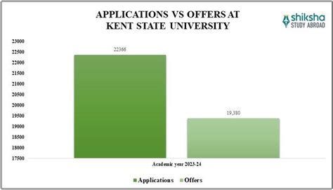 Kent State University (KSU): Rankings, Courses, Fees