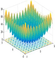 A Novel Hybrid Sine Cosine Algorithm and Pattern Search for Optimal ...