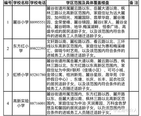 长沙高新区买房教育如何查？如何知道小学对应的初中？小学没在长沙读高新区有房能回来直升初中不？一文讲清 - 知乎