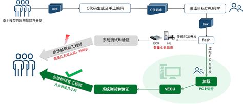 Allenginecontrolunitprogrammingcomputer 的图像结果