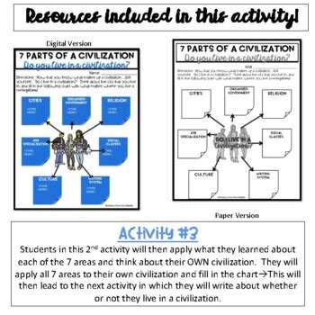 Image result for Civilization Process 1st Grade