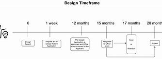 Image result for time frame