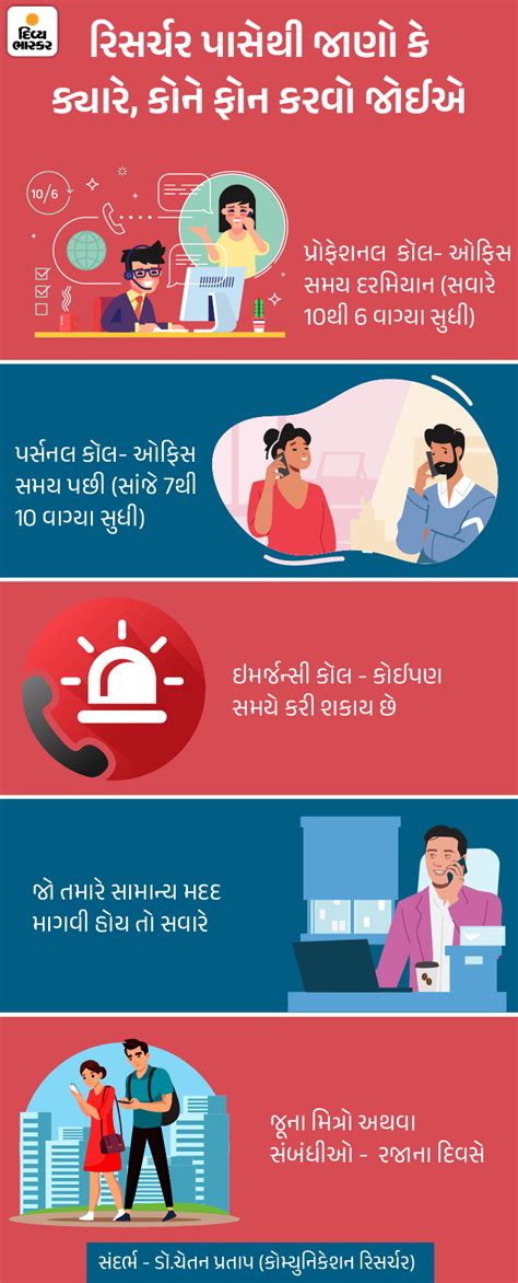 Relationship- Talking on the phone is also an art | રિલેશનશિપ- ફોન પર ...