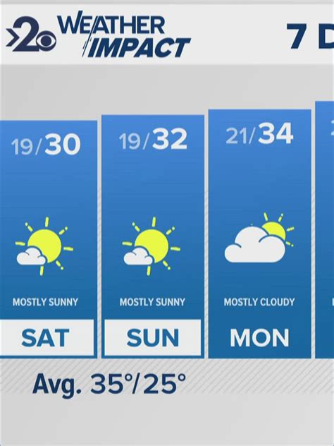 TV Listings for KREM in Spokane | krem.com