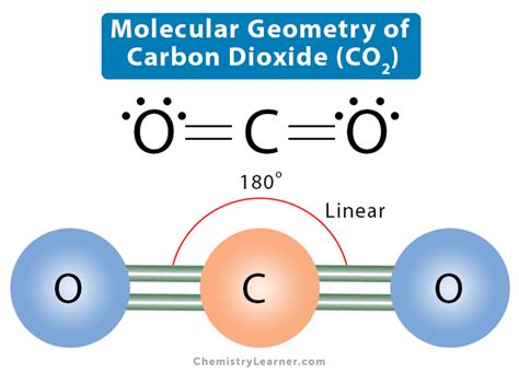 CO2 Molecular Geometry And Bond Angles (Carbon Dioxide), 53% OFF