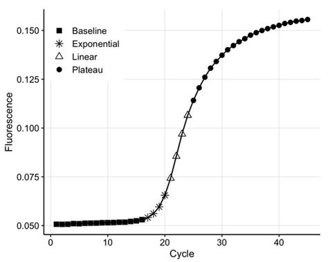 A Point-of-Care Device for Fully Automated, Fast and Sensitive Protein ...