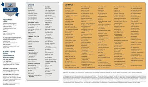 Does the Subaru GoldPlus Extended Warranty cover rotors? | Subaru ...