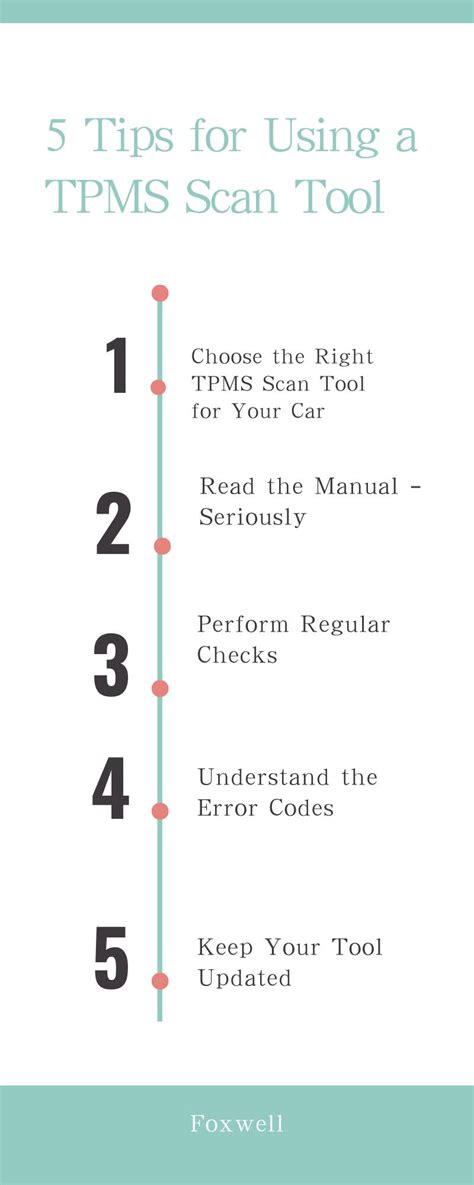 Scan Tool MaxiTPMS Procedure 的图像结果
