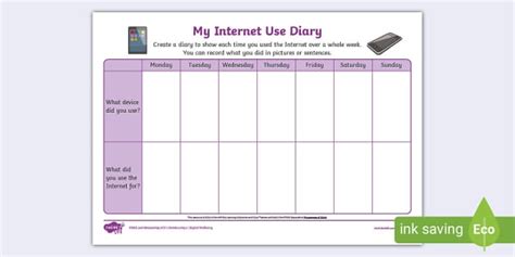 Practice On Internet Usage 的图像结果