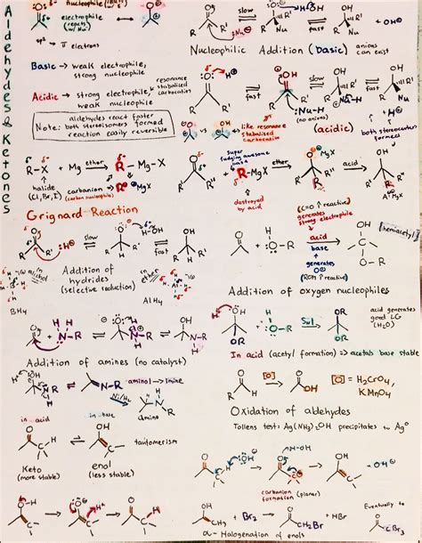Intro organic chemistry reaction notes – Artofit