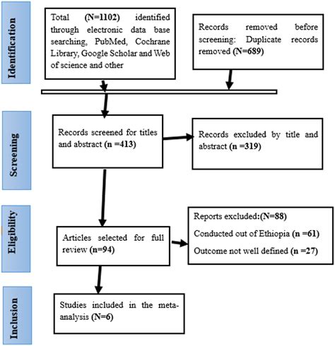 Exploring Meconium-Stained Amniotic Fluid: Insights from Ethiopian ...
