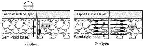 Low-Temperature Cracking and Improvement Methods for Asphalt Pavement ...
