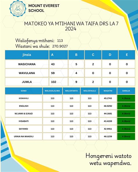 MOUNT EVEREST SCHOOL (@schoolmounteverest) • Instagram photos and videos