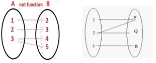 Image result for Relation SQL Graph Many to One