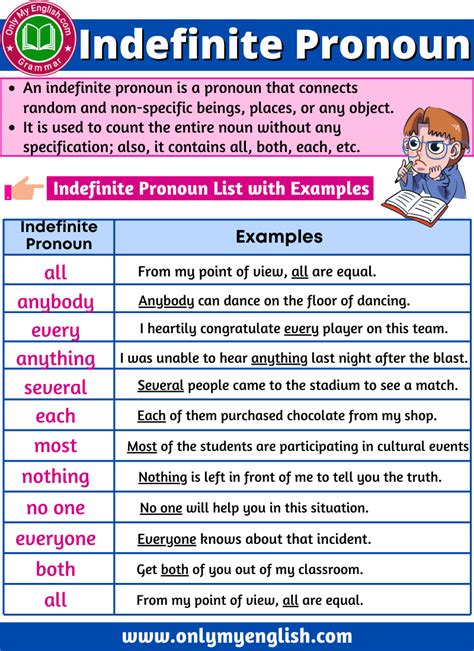 What Is Noun Pronoun Verb Adjective Explain With Example - Design Talk