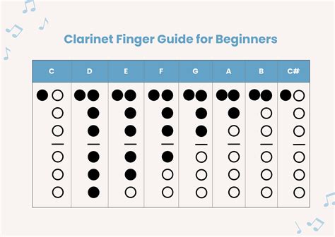 Blank Recorder Fingering Chart