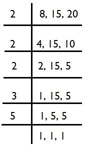 NCERT Solutions for Class 8 Maths Chapter 5 - Squares and Square Roots ...