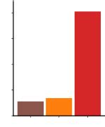 Pump Up the Volume: Processing Large Data on GPUs with Fast ...