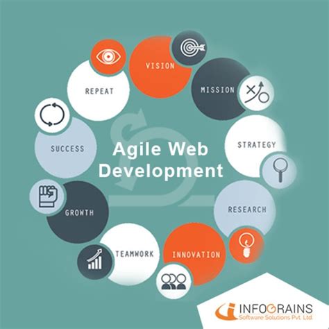 Image result for Agile Web Development