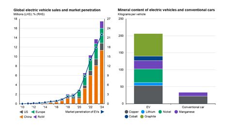 Energy Consumption Chart 的图像结果