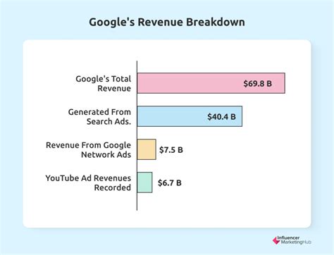 Google Search 的图像结果