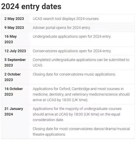 2024年英国本科申请时间，本科申请需要准备哪些资料？ | 英萃国际课程在线