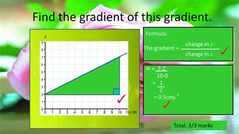 Image result for Gradient and Graph Examples