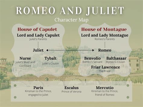 Romeo and Juliet Character Map Poster Classroom Shakespeare - Etsy