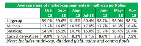 mutual funds: How your mutual funds played the balancing act during ...