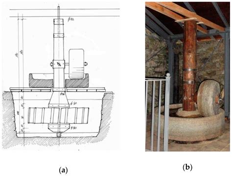 Functional Analysis of Piedmont (Italy) Ancient Water Mills Aimed at ...