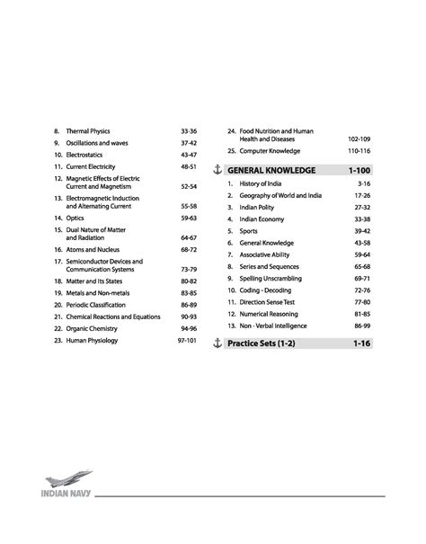 Indian Navy Artificer Apprentice Recruitment Exam | All Trades | Chapt ...