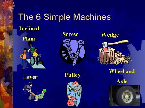 Image result for Model of Simple Machine