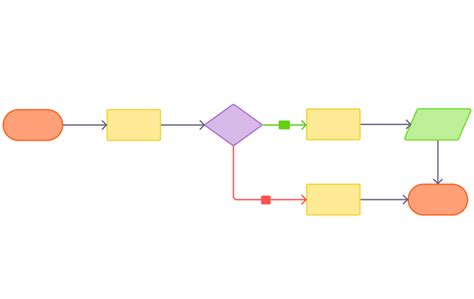 Image result for Flowchart Diagram Template