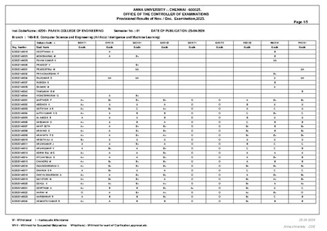 AIML syllabus for department - OFFICE OF THE CONTROLLER OF EXAMINATIONS ...