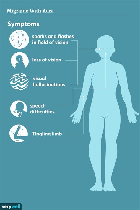 Stroke And Migraine With Aura at Marianne Coleman blog
