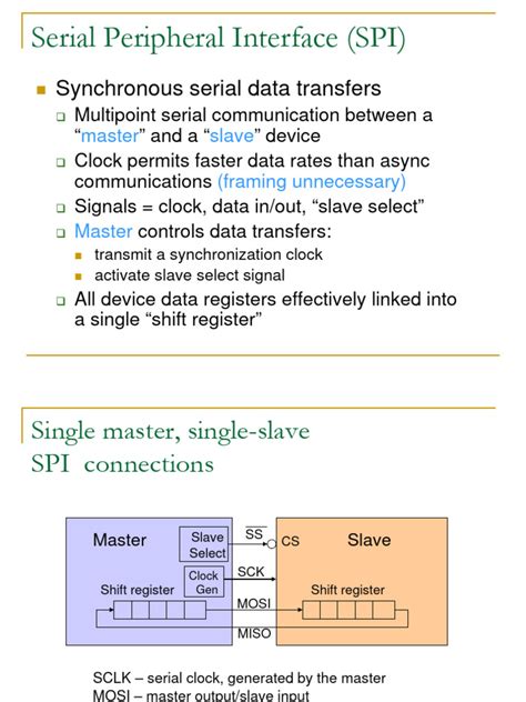 Serial Peripheral Interface SPI Protocol 的图像结果