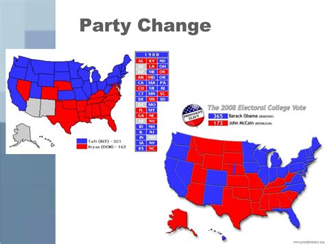 Left Right Side 的图像结果