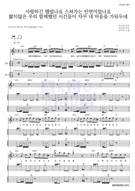 Image result for Create MongoDB Command