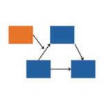 Image result for Noderated Mediation vs Mediated Moderation