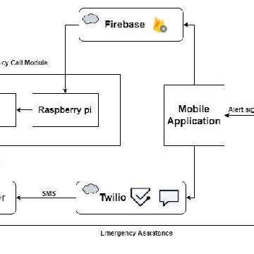 Image result for Raspberry Pi GSM Module
