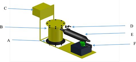 Image result for Pyrolyzer