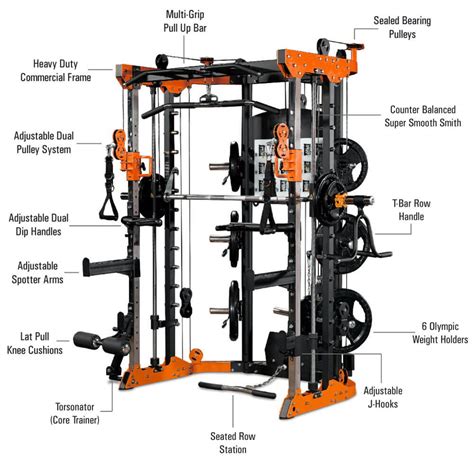 Image result for Smith Machine Parts