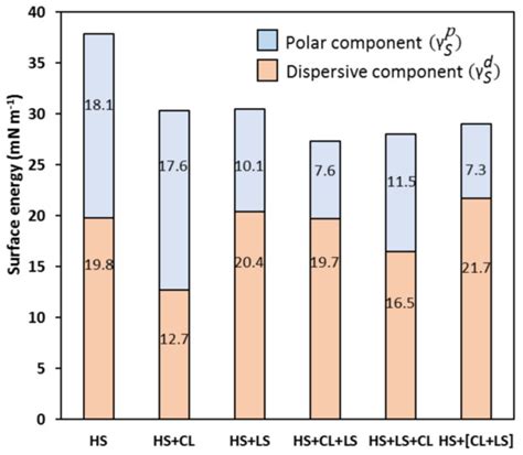 Modification of Paper Surface by All-Lignin Coating Formulations