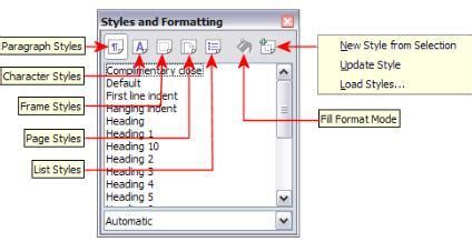 Explain the style given in styles formatting window for writer and ...
