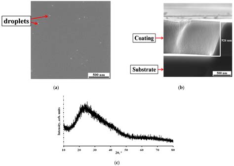 Investigation of the Al-Mo-B(CN) Coatings Deposited Using Magnetron ...