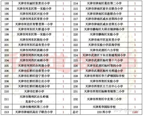 2023天津高考总分多少满分？各科目分值 - 知乎