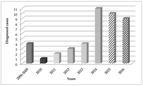 Antibiotics | Special Issue : Prosthetic Joint Infection: The ...